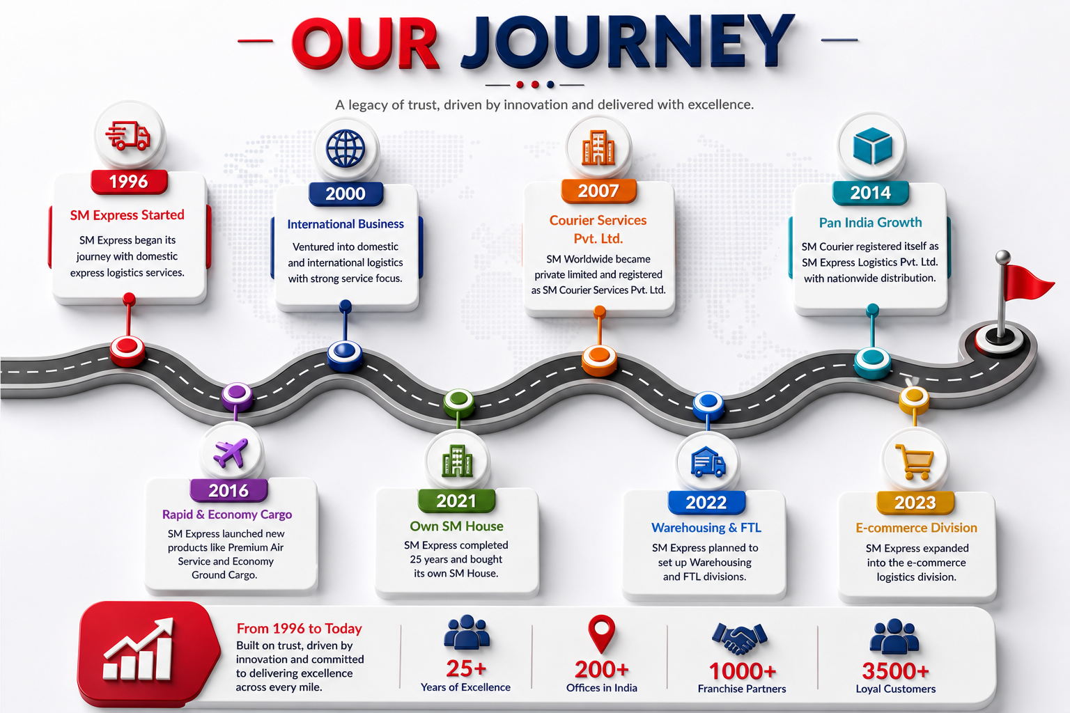 Our Journey